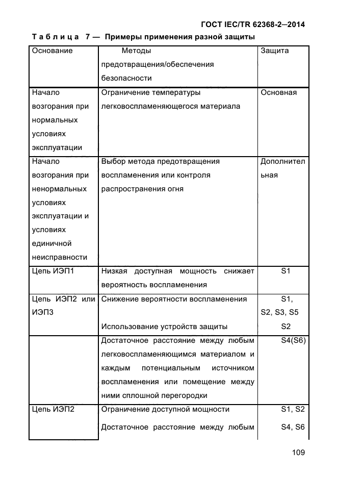 ГОСТ IEC/TR 62368-2-2014,  117.