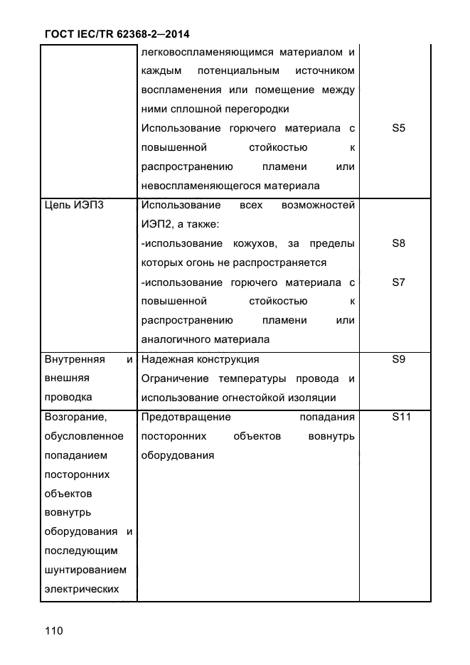 ГОСТ IEC/TR 62368-2-2014,  118.