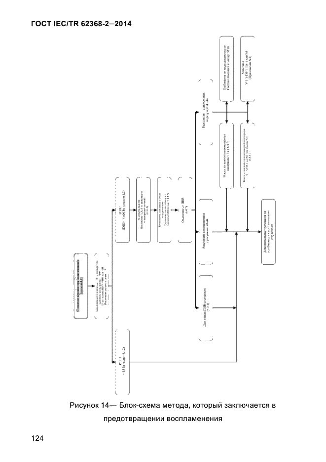 ГОСТ IEC/TR 62368-2-2014,  132.