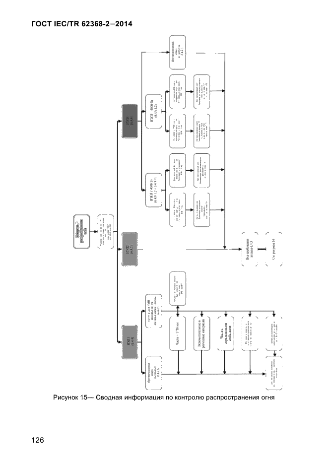 ГОСТ IEC/TR 62368-2-2014,  134.