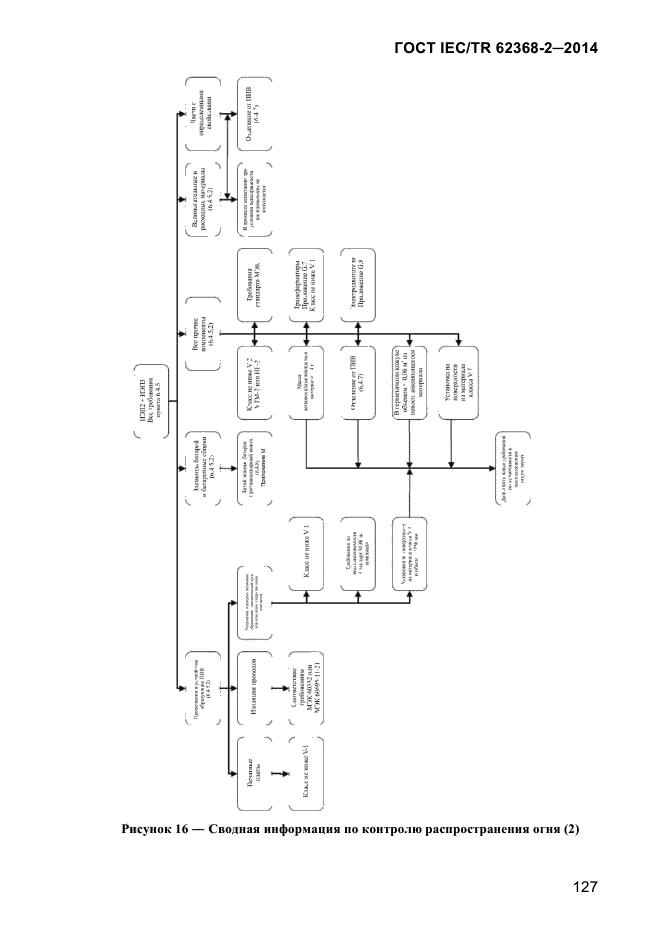 ГОСТ IEC/TR 62368-2-2014,  135.