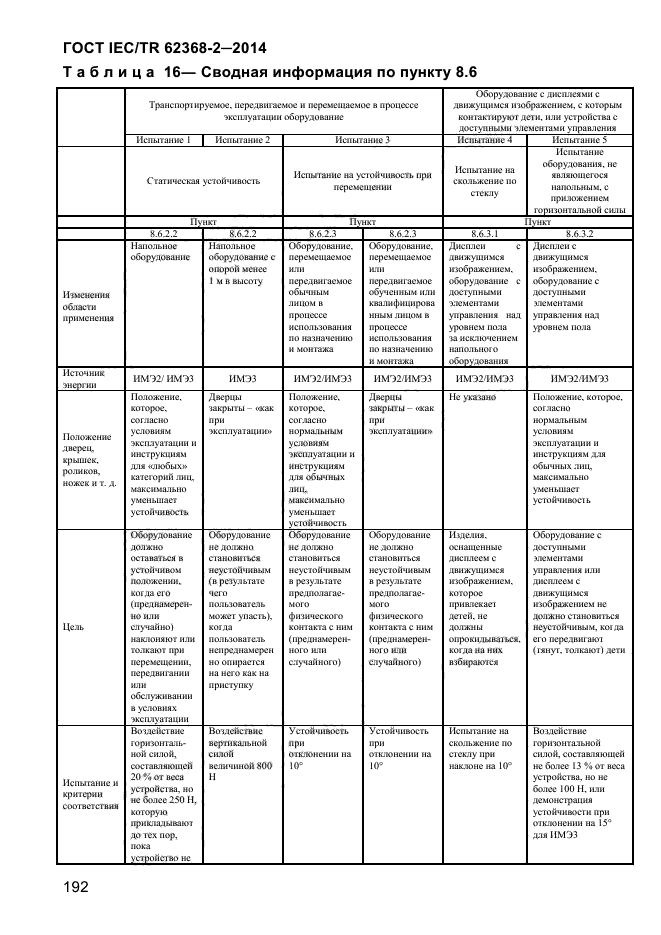 ГОСТ IEC/TR 62368-2-2014,  200.