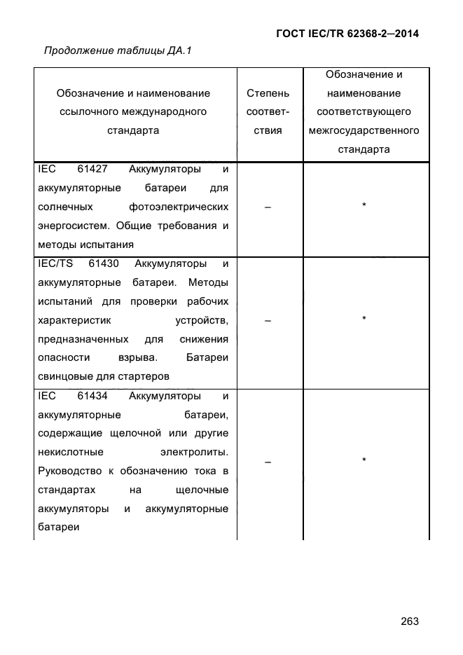 ГОСТ IEC/TR 62368-2-2014,  271.