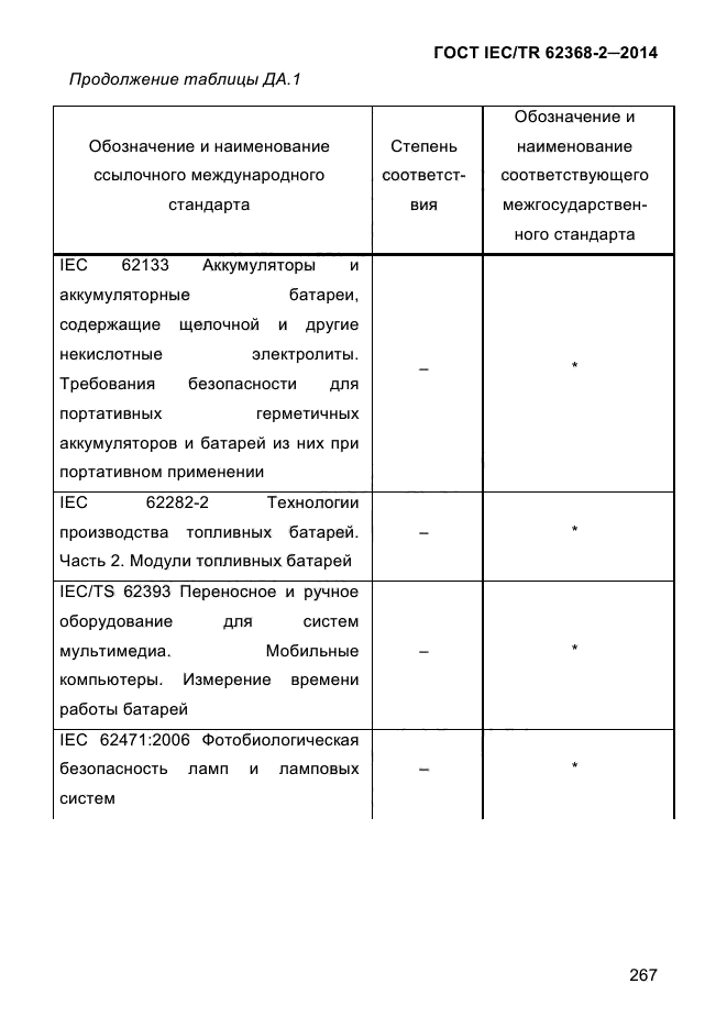 ГОСТ IEC/TR 62368-2-2014,  275.