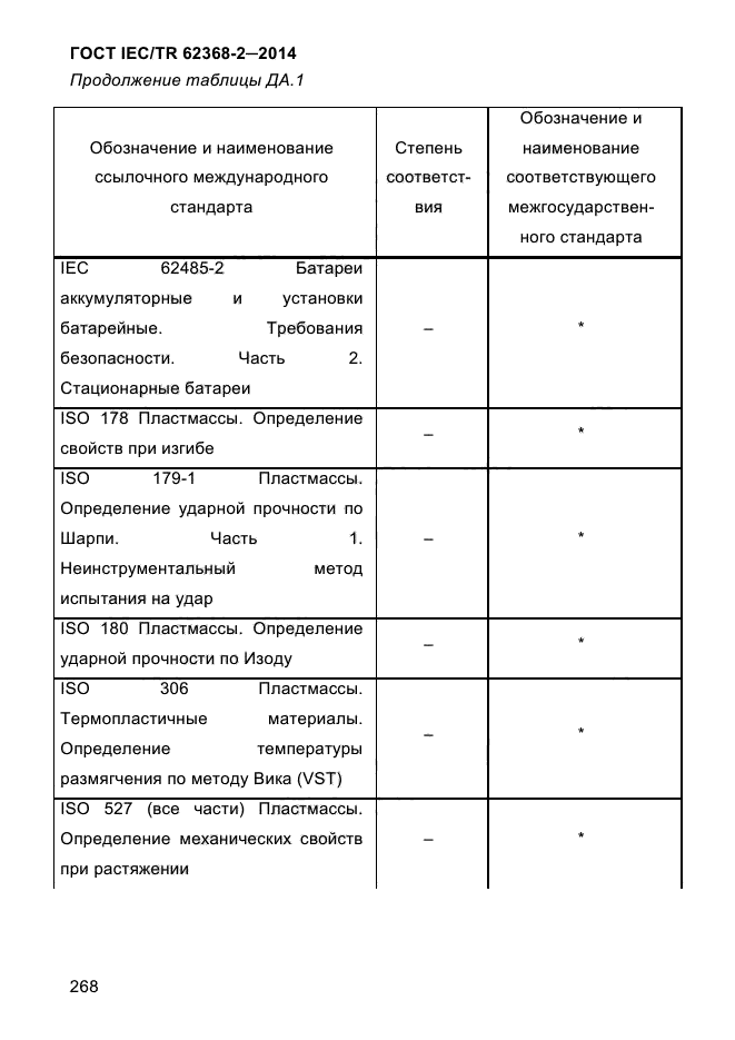 ГОСТ IEC/TR 62368-2-2014,  276.