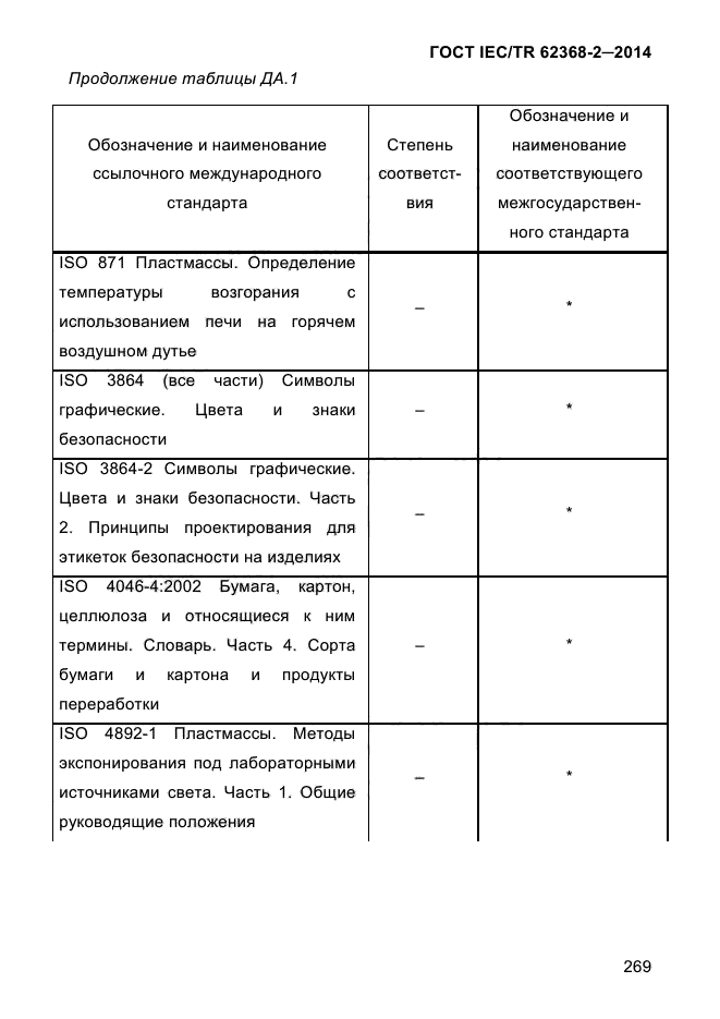 ГОСТ IEC/TR 62368-2-2014,  277.