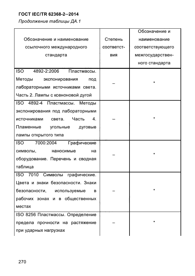 ГОСТ IEC/TR 62368-2-2014,  278.