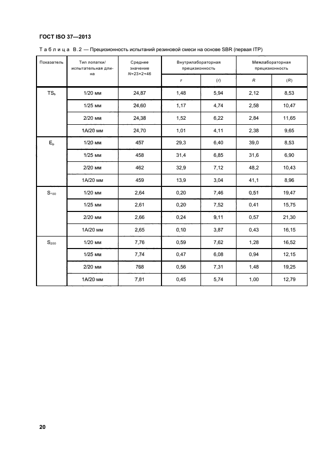 ГОСТ ISO 37-2013,  24.