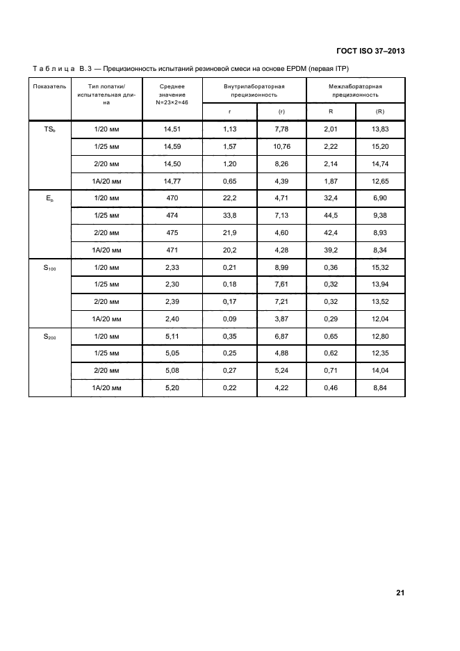 ГОСТ ISO 37-2013,  25.