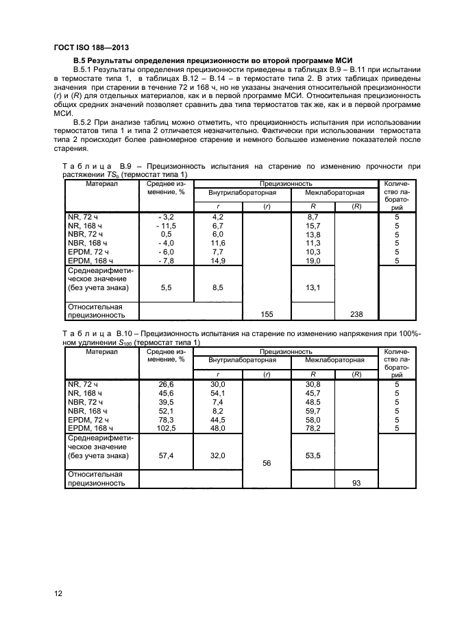 ГОСТ ISO 188-2013,  16.