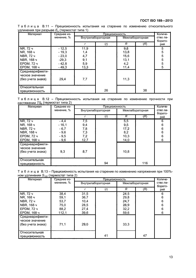  ISO 188-2013,  17.