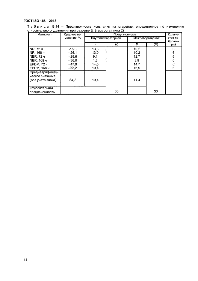  ISO 188-2013,  18.