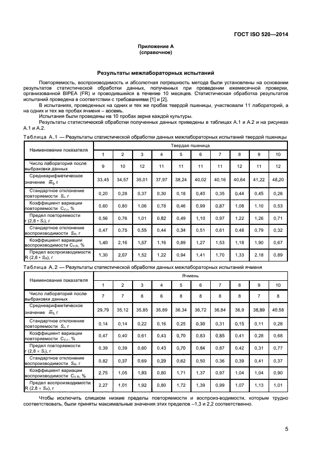  ISO 520-2014,  7.