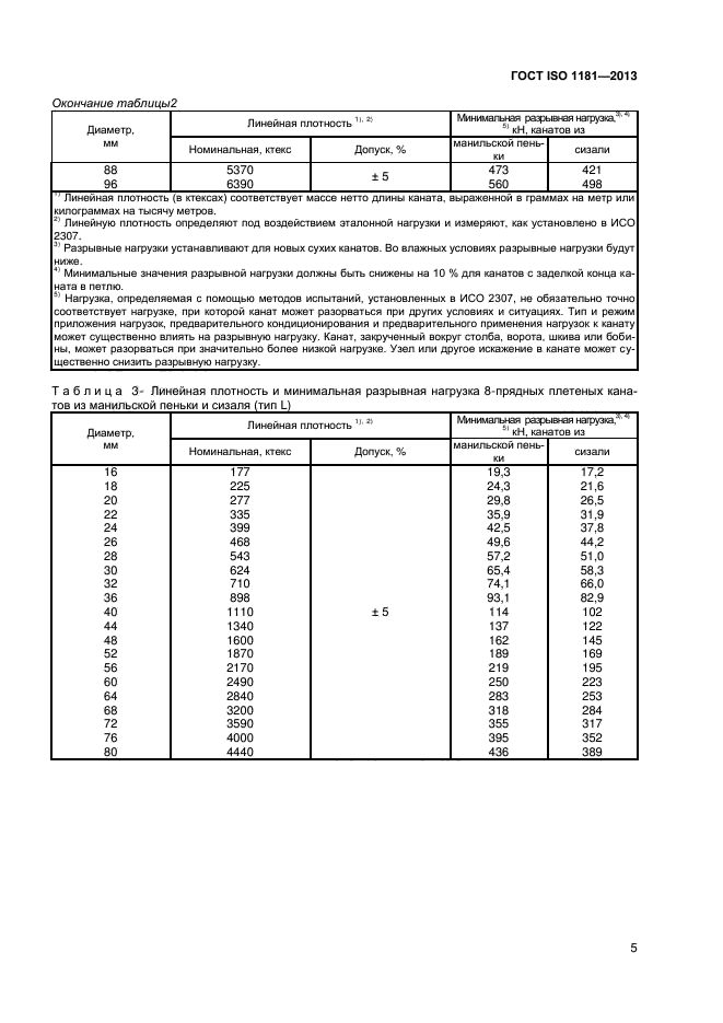 ГОСТ ISO 1181-2013,  8.