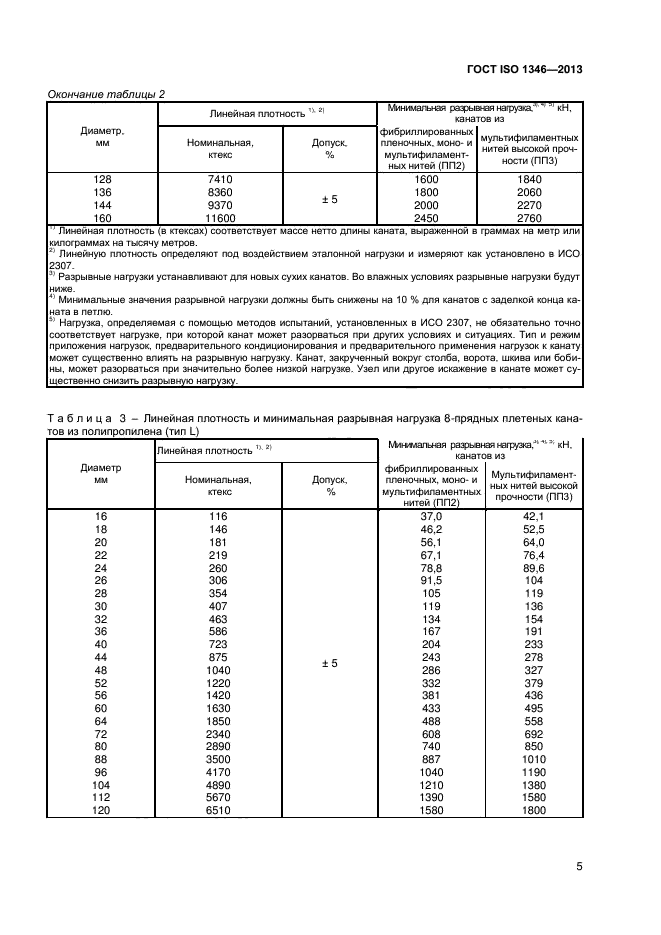 ГОСТ ISO 1346-2013,  8.