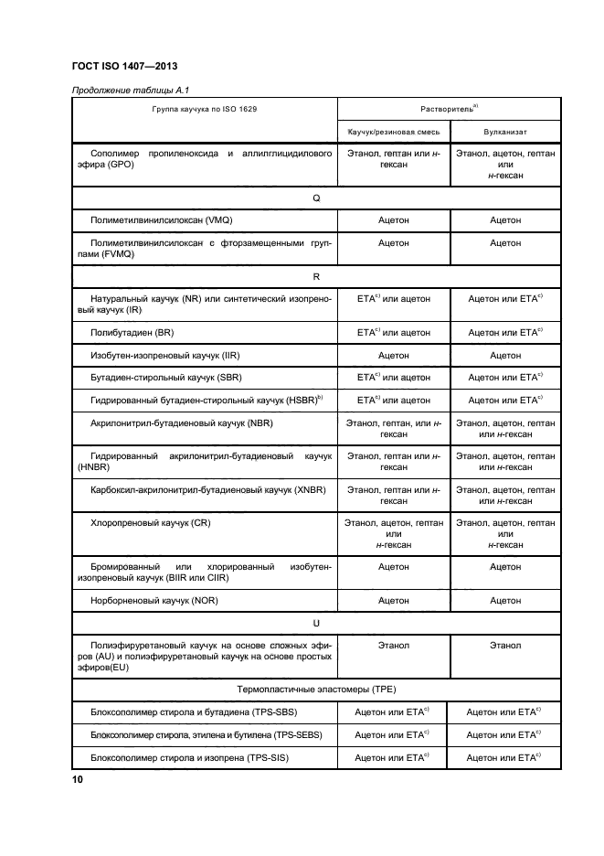 ГОСТ ISO 1407-2013,  14.