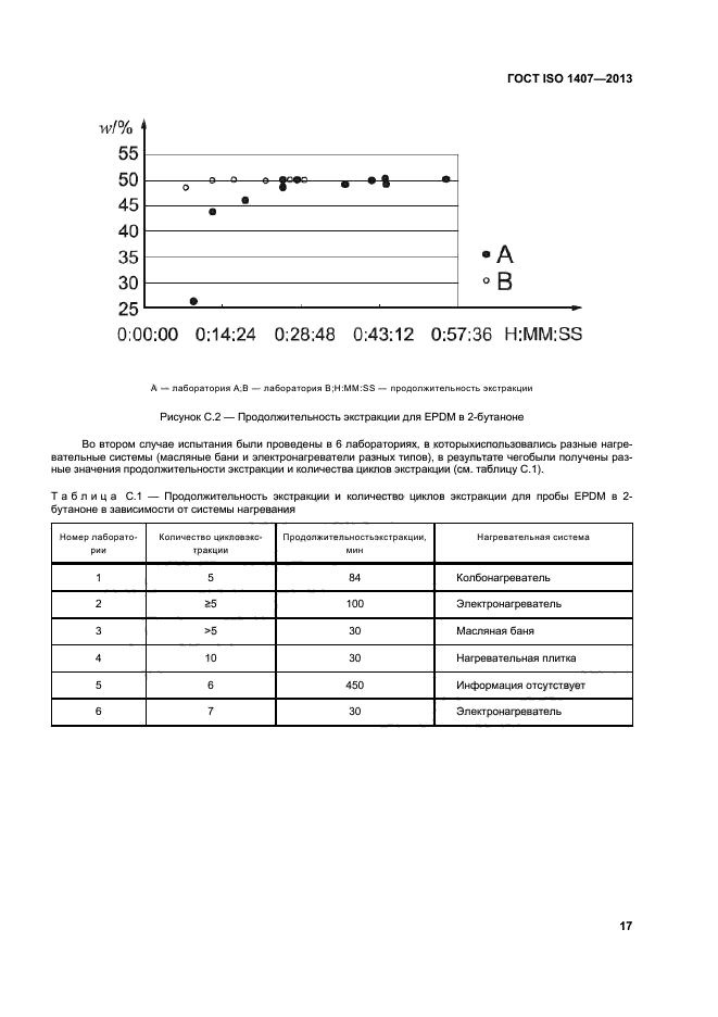 ГОСТ ISO 1407-2013,  21.