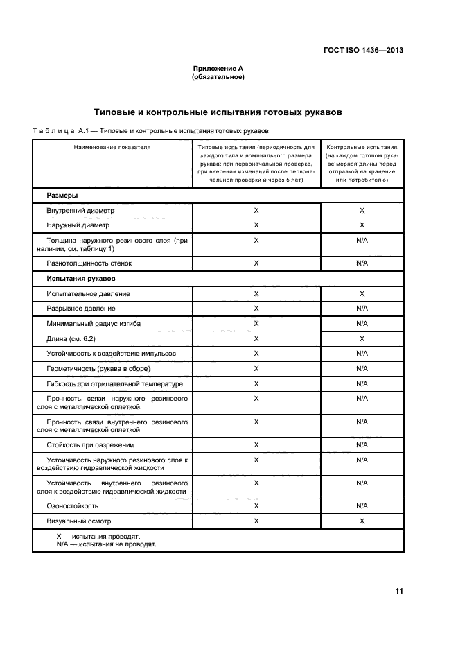 ГОСТ ISO 1436-2013,  15.