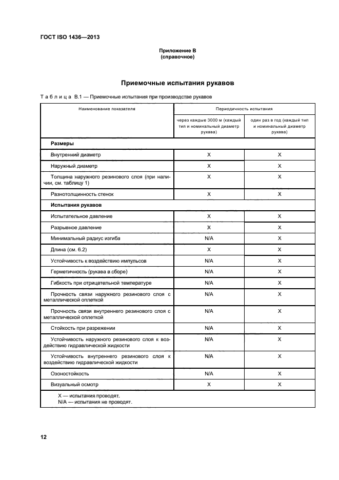 ГОСТ ISO 1436-2013,  16.