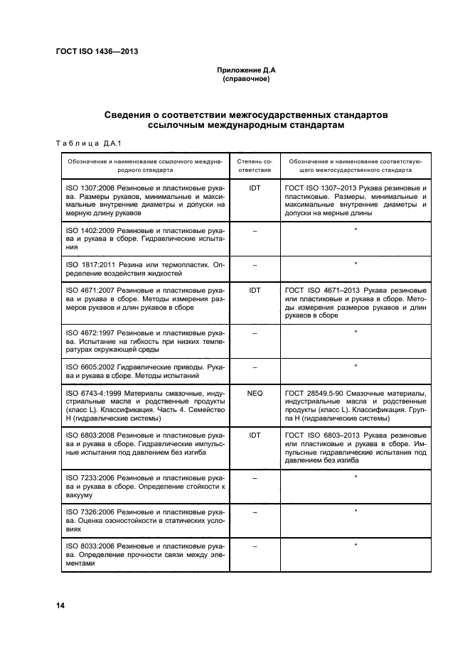 ГОСТ ISO 1436-2013,  18.