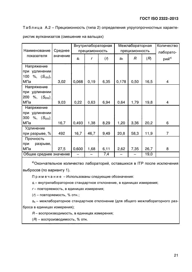 ГОСТ ISO 2322-2013,  26.