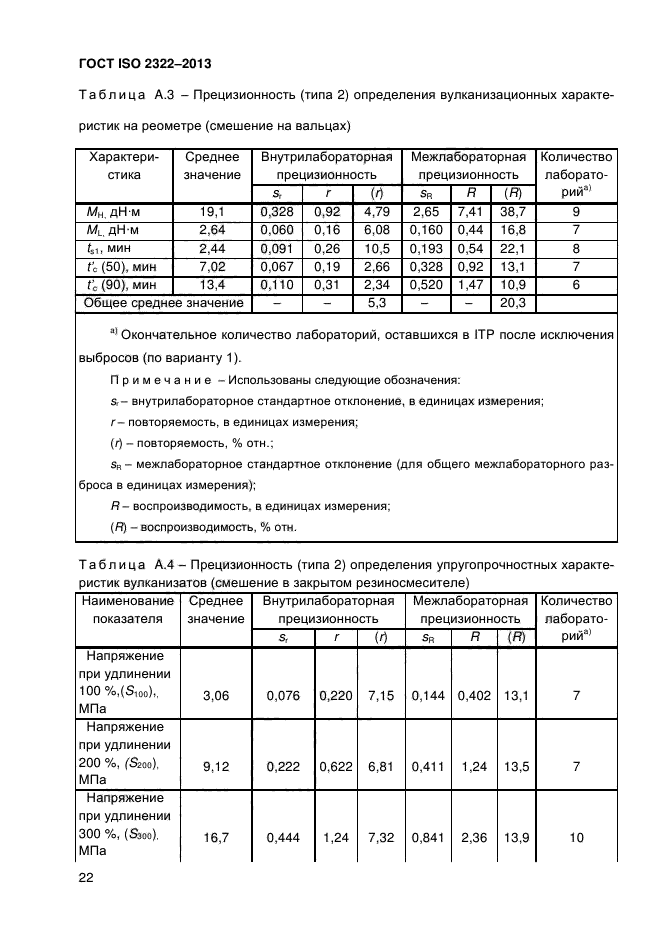 ГОСТ ISO 2322-2013,  27.