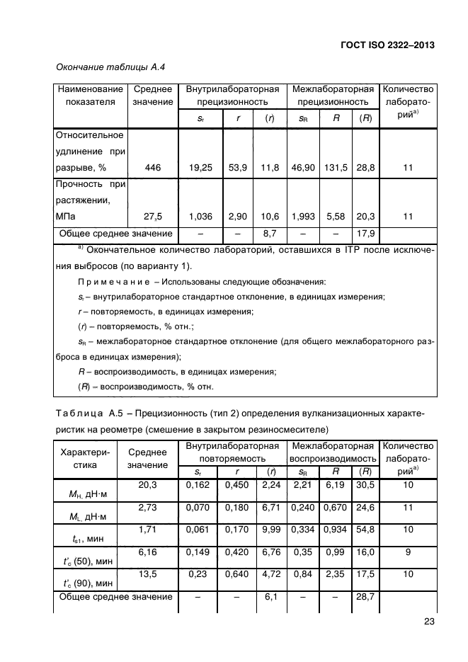 ГОСТ ISO 2322-2013,  28.