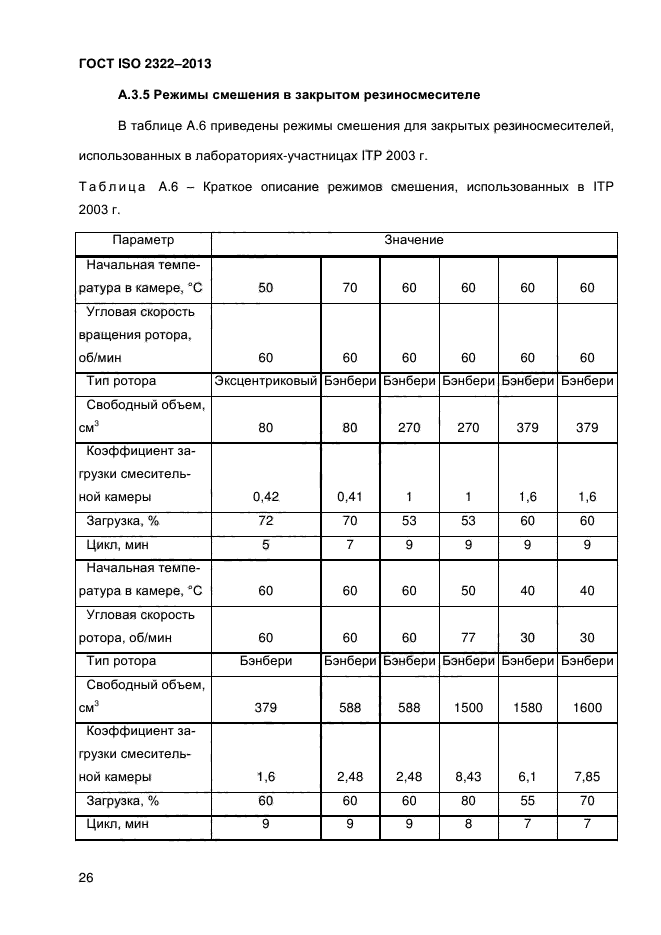 ГОСТ ISO 2322-2013,  31.