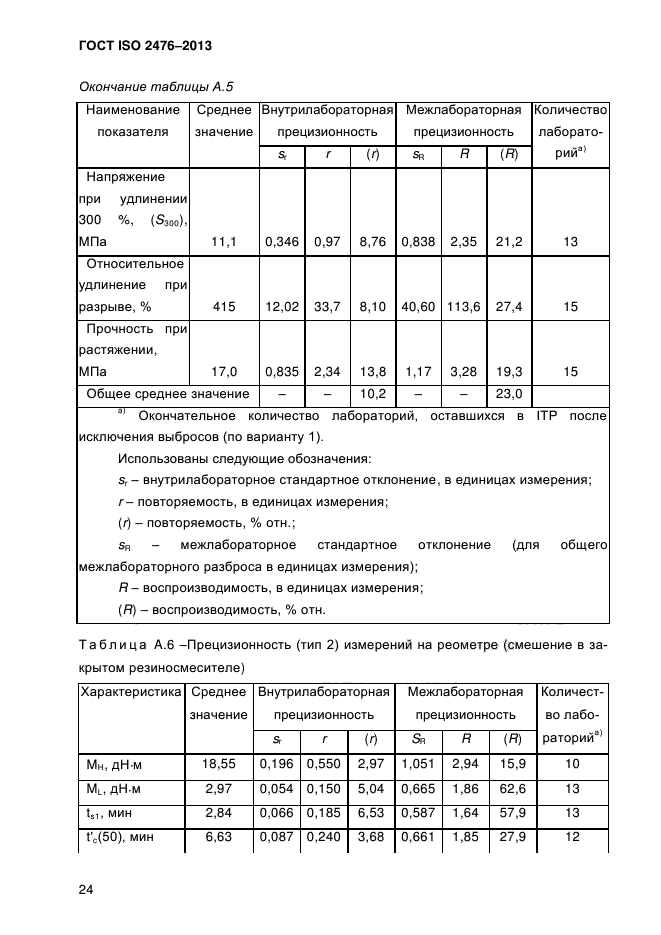 ГОСТ ISO 2476-2013,  29.