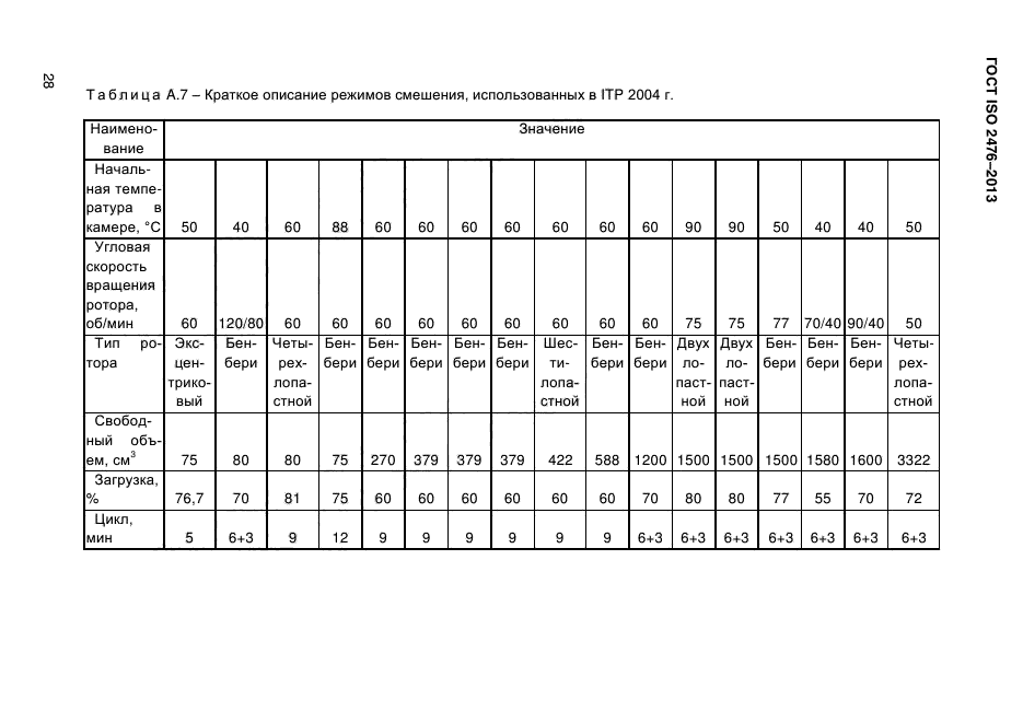 ГОСТ ISO 2476-2013,  33.