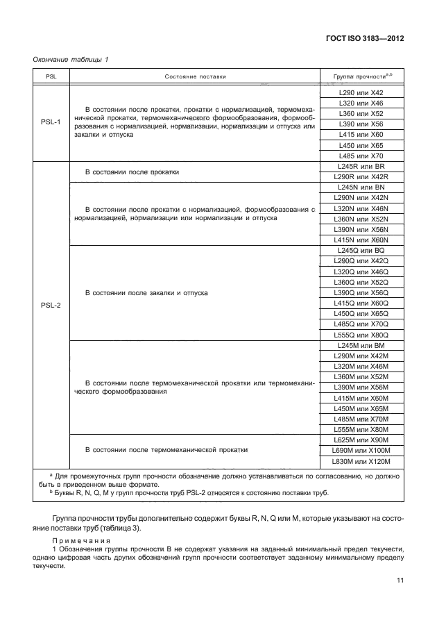  ISO 3183-2012,  17.