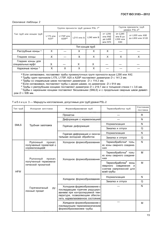 ГОСТ ISO 3183-2012,  21.