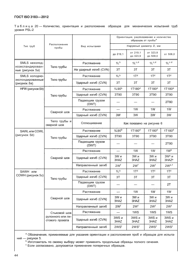  ISO 3183-2012,  50.