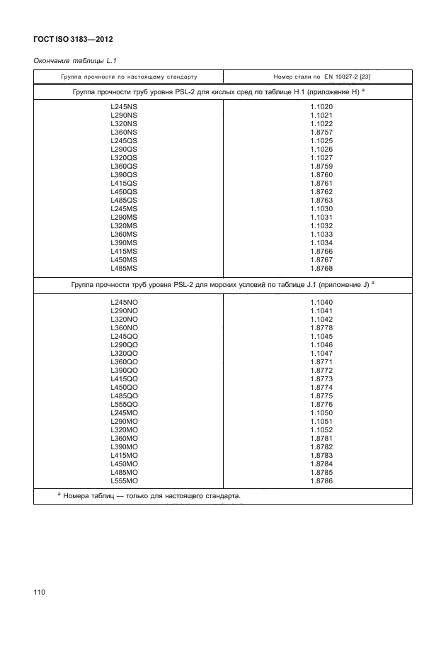 ГОСТ ISO 3183-2012,  116.