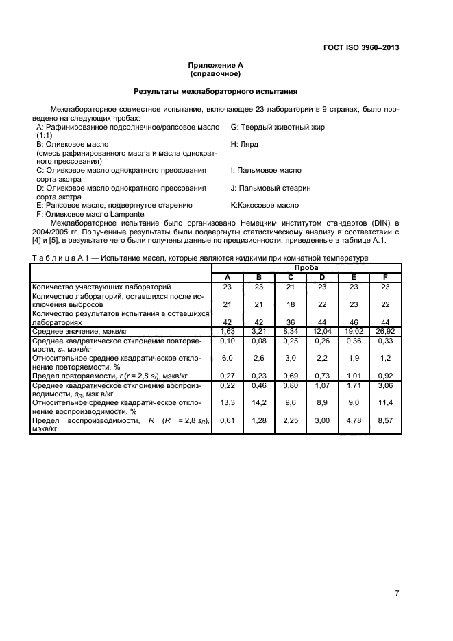 ГОСТ ISO 3960-2013,  11.