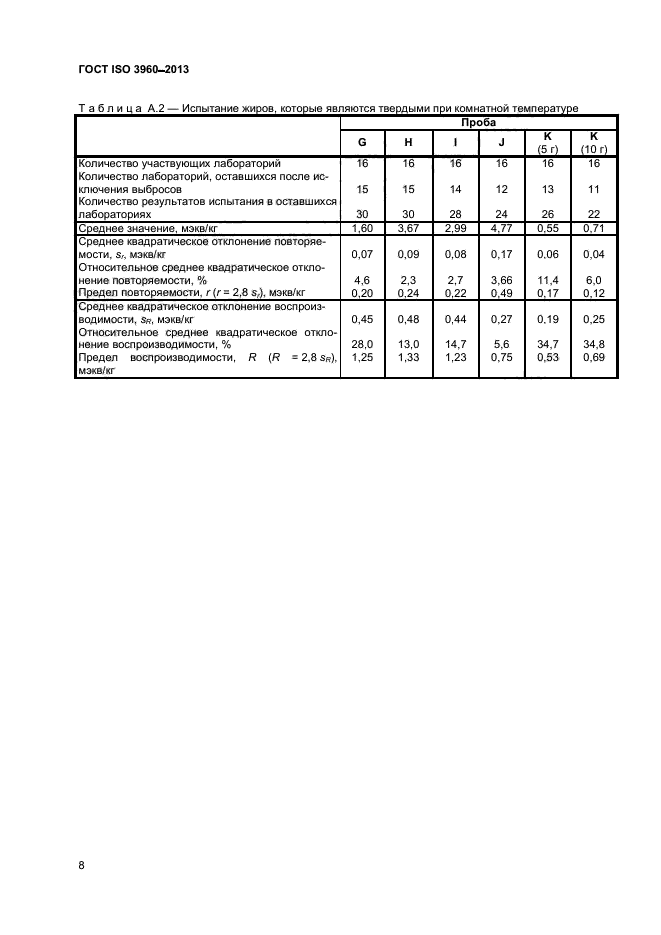 ГОСТ ISO 3960-2013,  12.