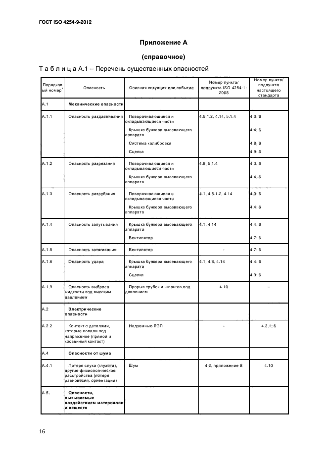 ГОСТ ISO 4254-9-2012,  19.