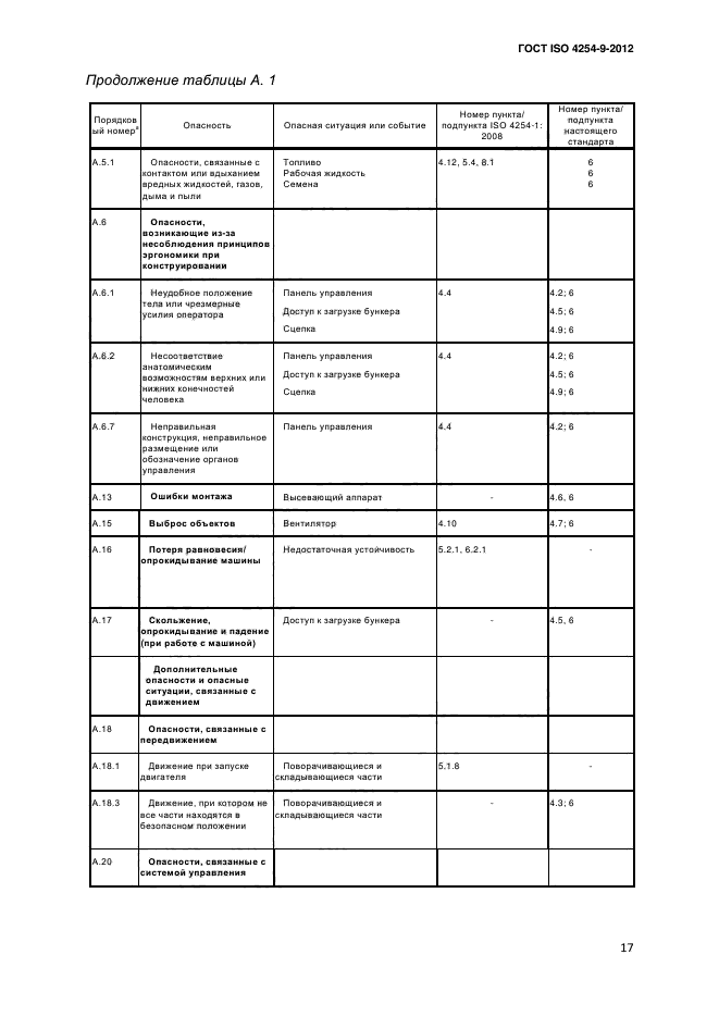 ГОСТ ISO 4254-9-2012,  20.