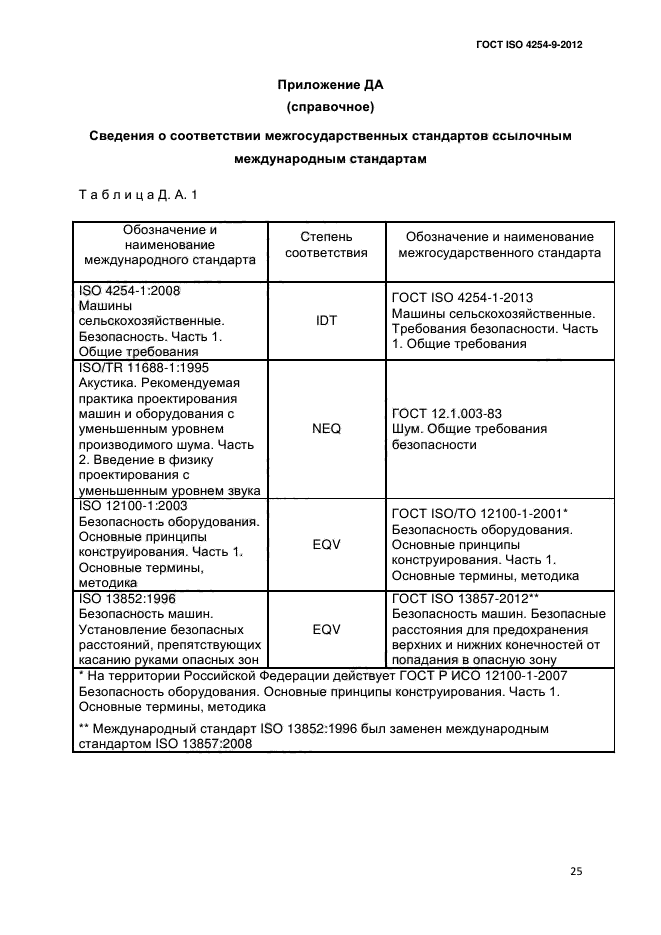 ГОСТ ISO 4254-9-2012,  28.