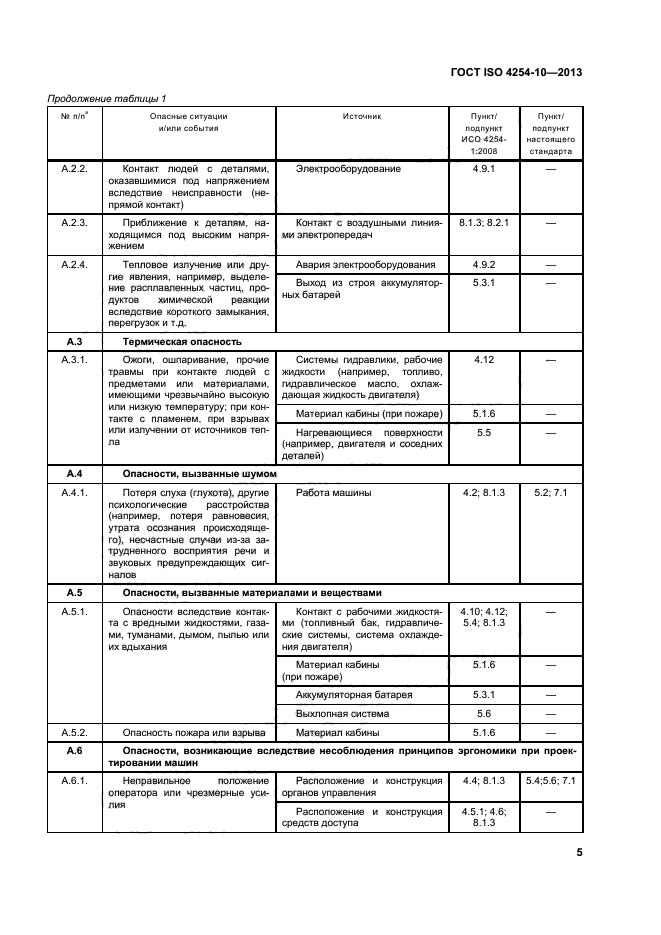 ГОСТ ISO 4254-10-2013,  10.