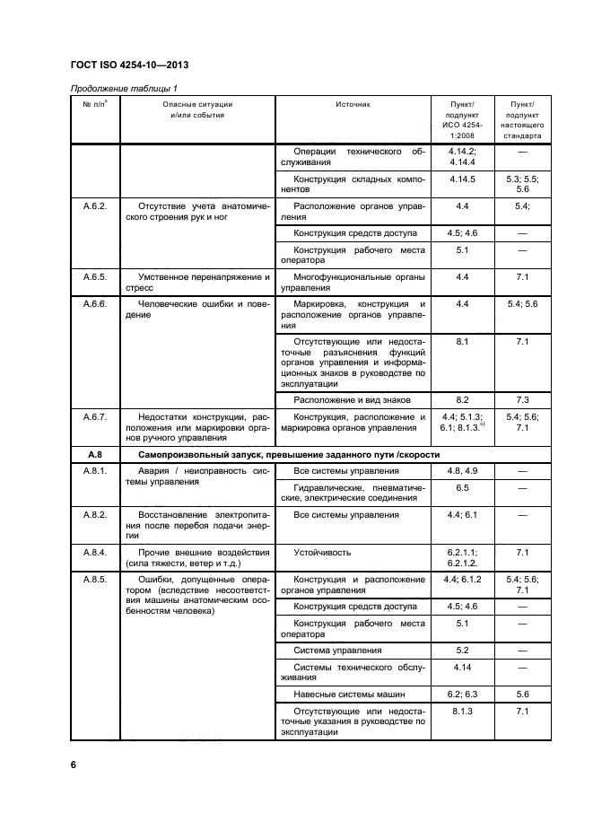 ГОСТ ISO 4254-10-2013,  11.