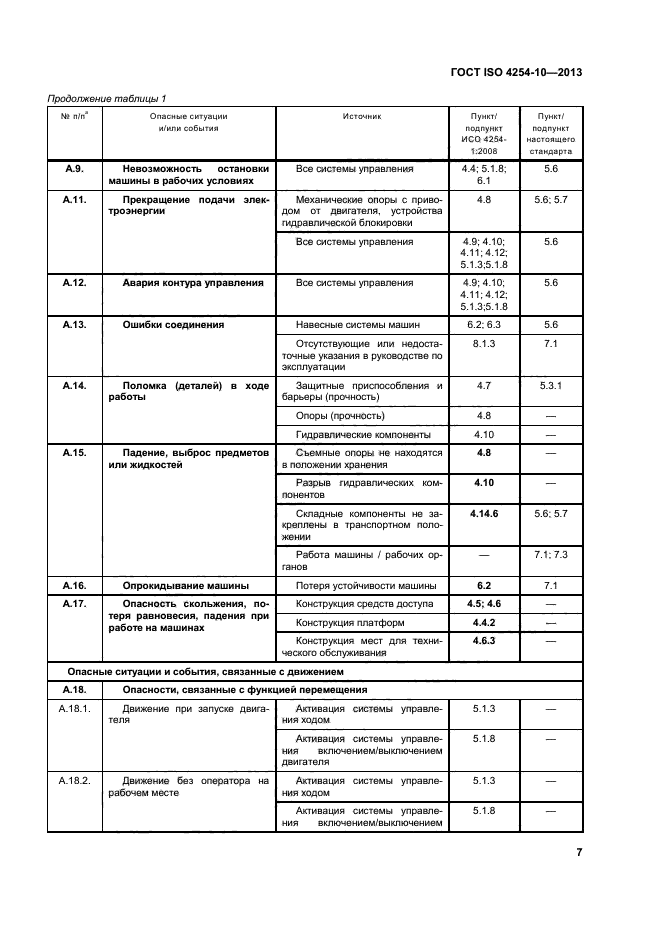 ГОСТ ISO 4254-10-2013,  12.