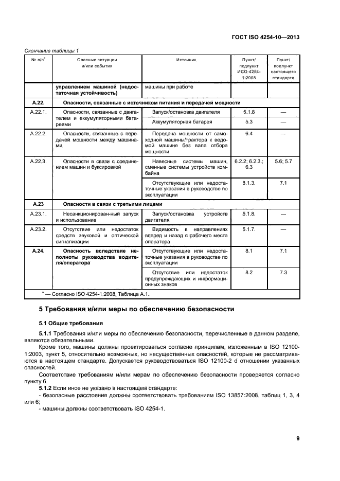 ГОСТ ISO 4254-10-2013,  14.