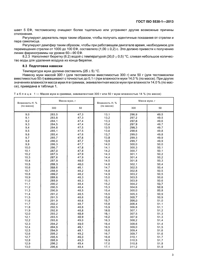 ГОСТ ISO 5530-1-2013,  6.