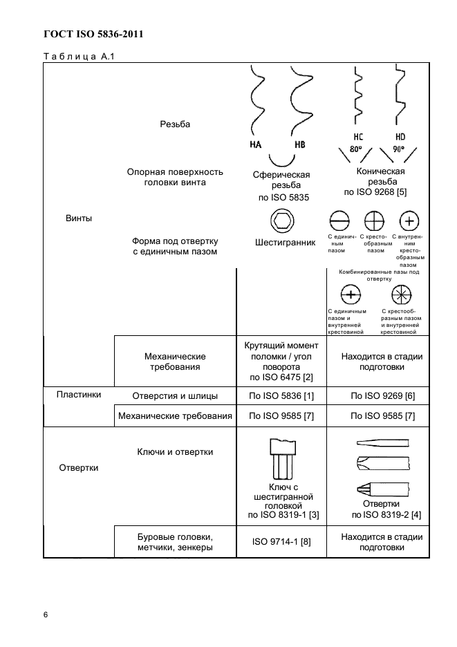 ГОСТ ISO 5836-2011,  8.