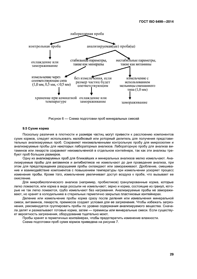 ГОСТ ISO 6498-2014,  33.