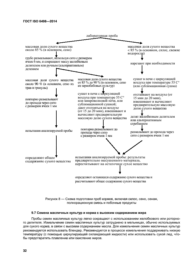 ГОСТ ISO 6498-2014,  36.