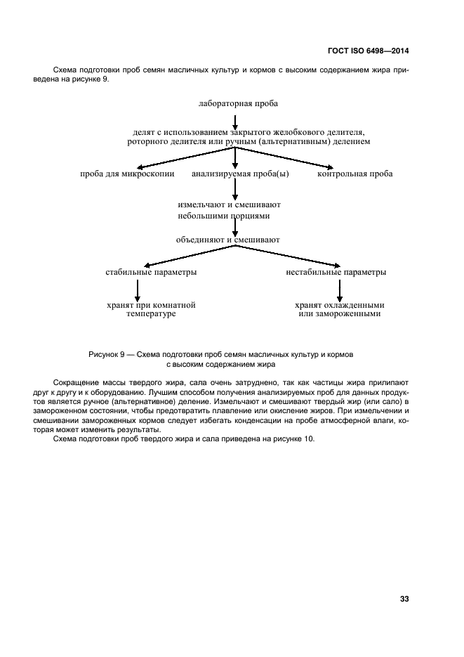 ГОСТ ISO 6498-2014,  37.