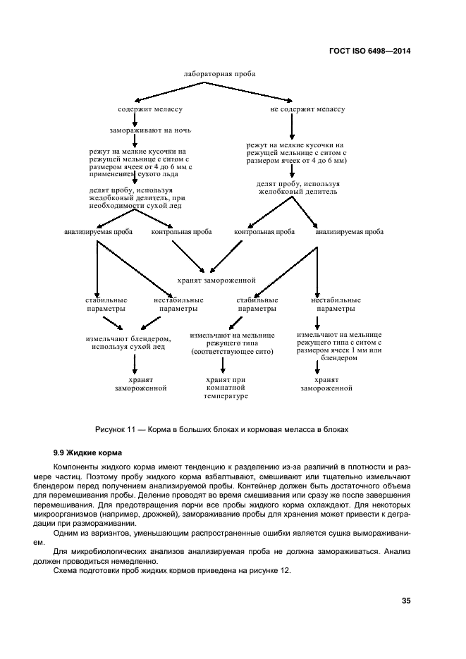 ГОСТ ISO 6498-2014,  39.