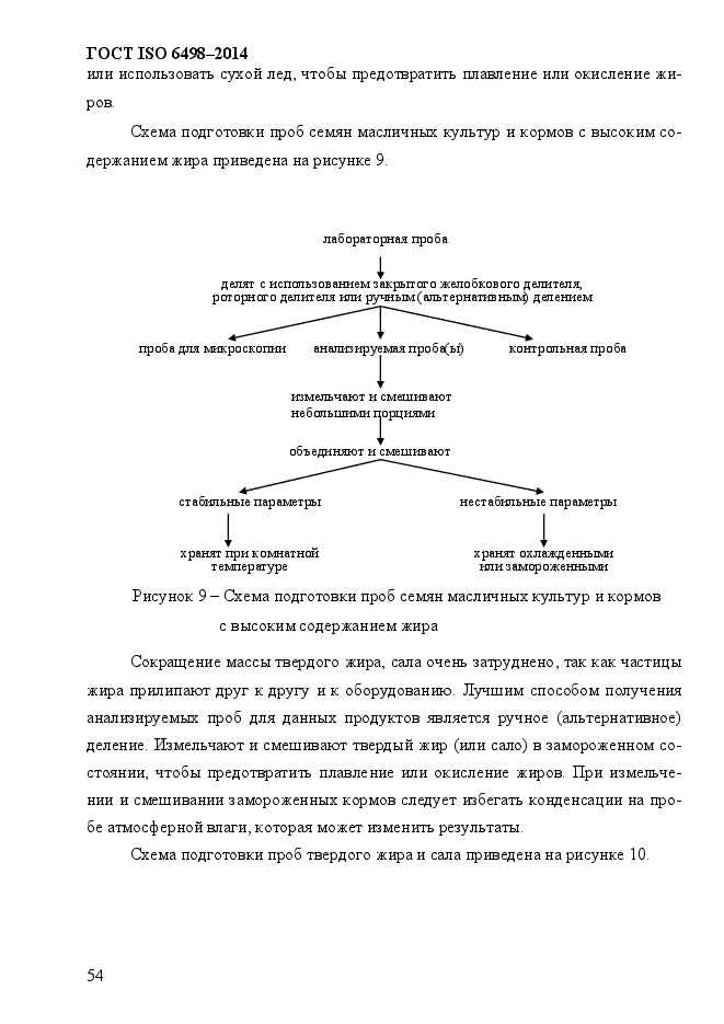 ГОСТ ISO 6498-2014,  59.